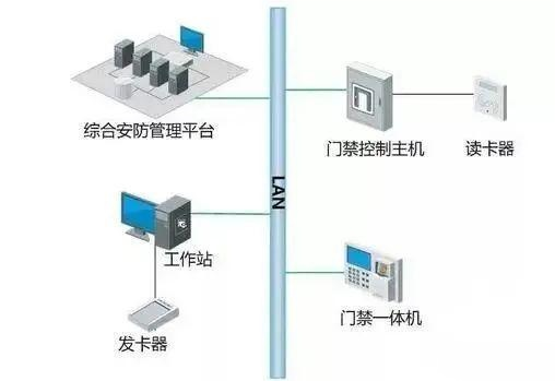 甘肅門(mén)禁系統