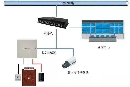 甘肅門(mén)禁系統