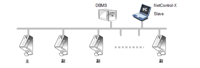 蘭州監控